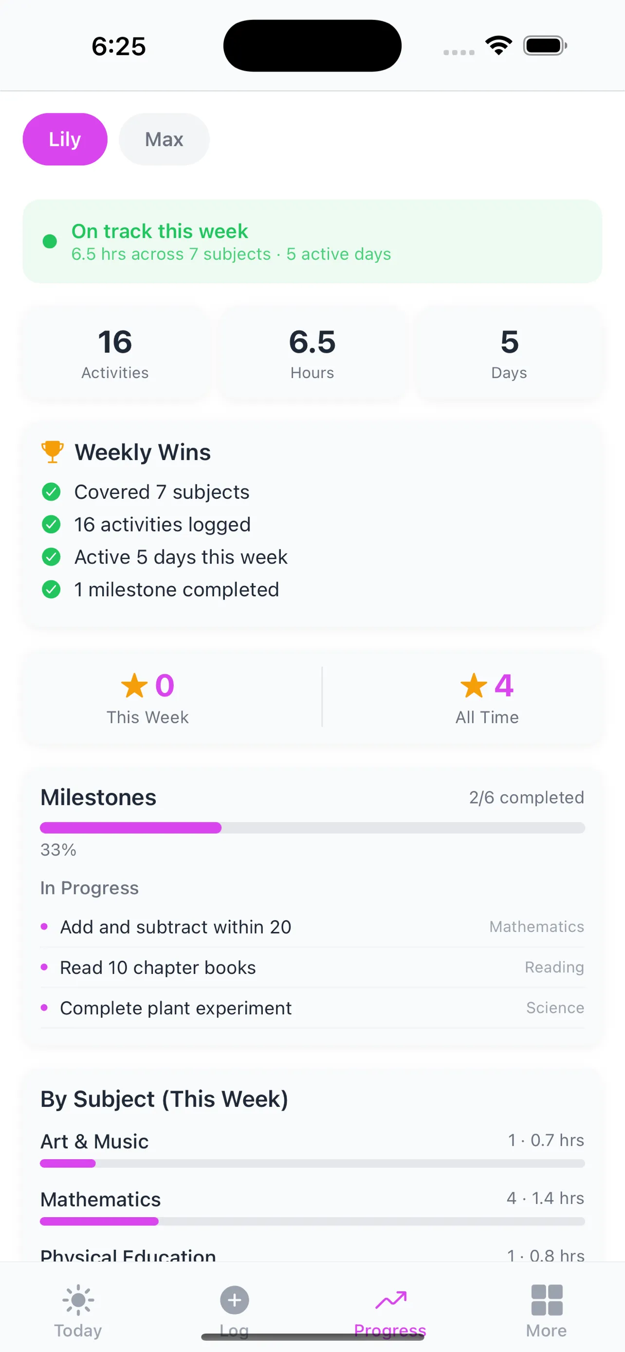 Progress screen showing weekly wins, milestone progress, and subject breakdown